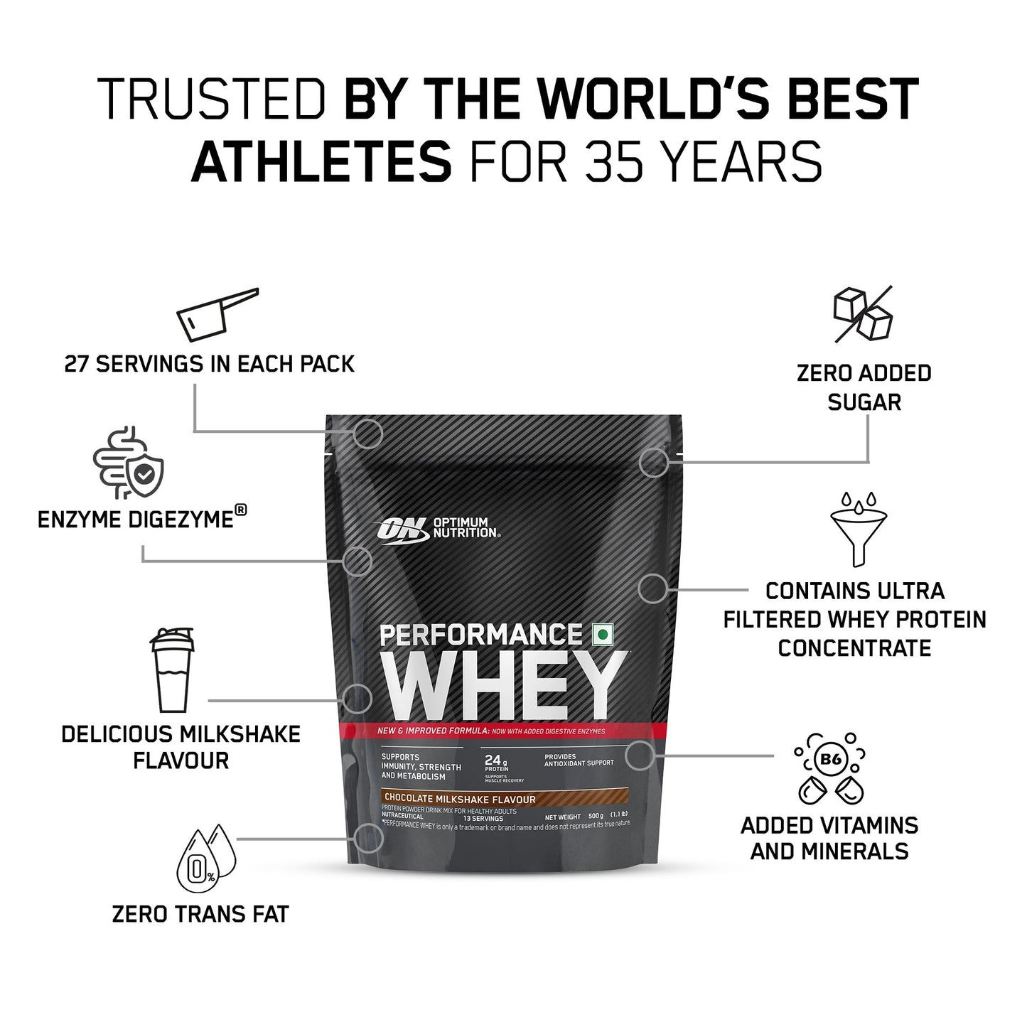 Performance Whey, Chocolate Milkshake-with Whey Protein Isolate, 1Kg