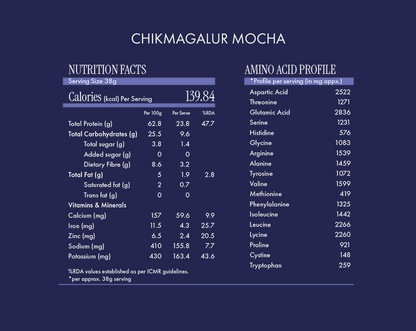 No-Nonsense Fermented Yeast Protein Chikmagalur Mocha - 1kg