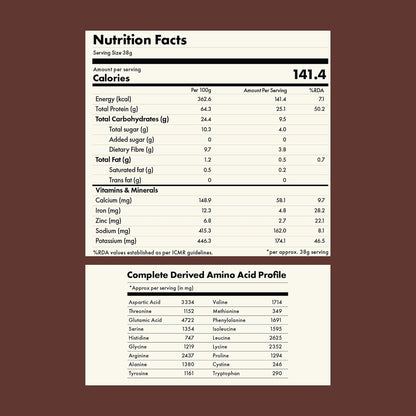 No-Nonsense Plant Protein PRO - CHIKMAGALUR MOCHA