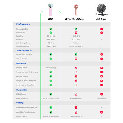 Nuuk BFF Rechargeable Personal Fan with IceTouch - Matcha Green