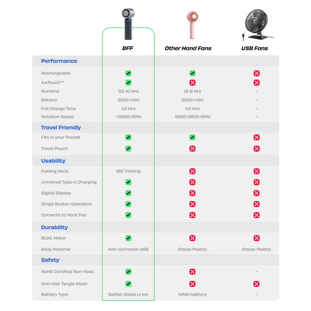 Nuuk BFF Rechargeable Personal Fan with IceTouch - Tokyo Totti Candy