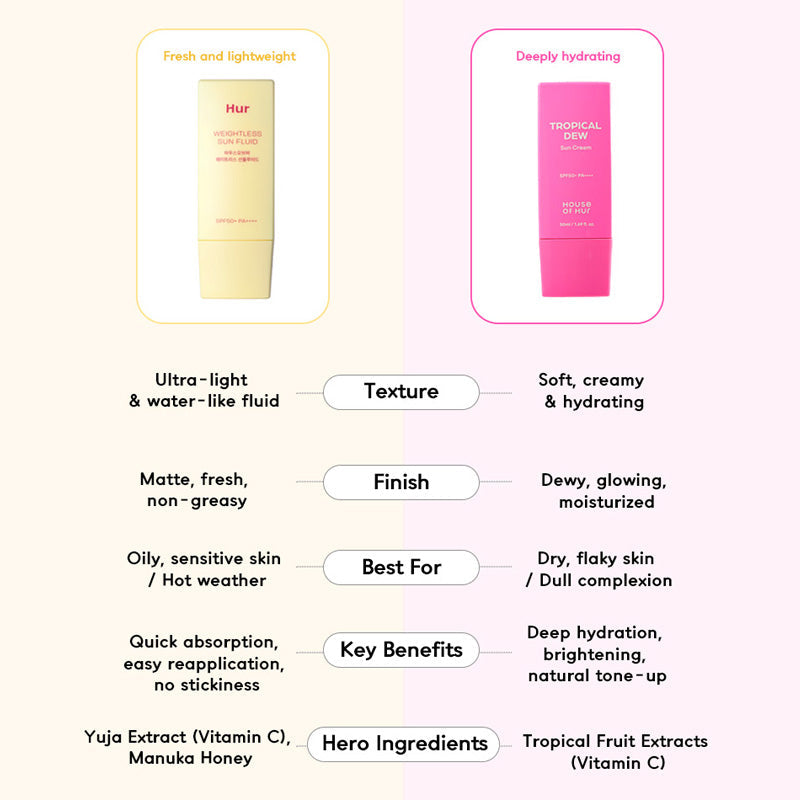 House Of Hur Tropical Dew Sun Cream 50ml | House Of Hur at Broadway