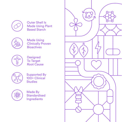 Origins Nutra Thyroid Support | Support Healthy Thyroid Function, Maintain Hormonal Balance | ForsLean, ShodenGMP Certified | For Men & Women | 56 Veg Capsules