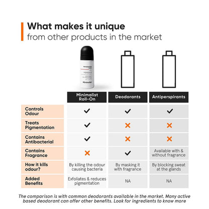 Minimalist Nonapeptide + AHA 06% Underarm Roll on 40ml