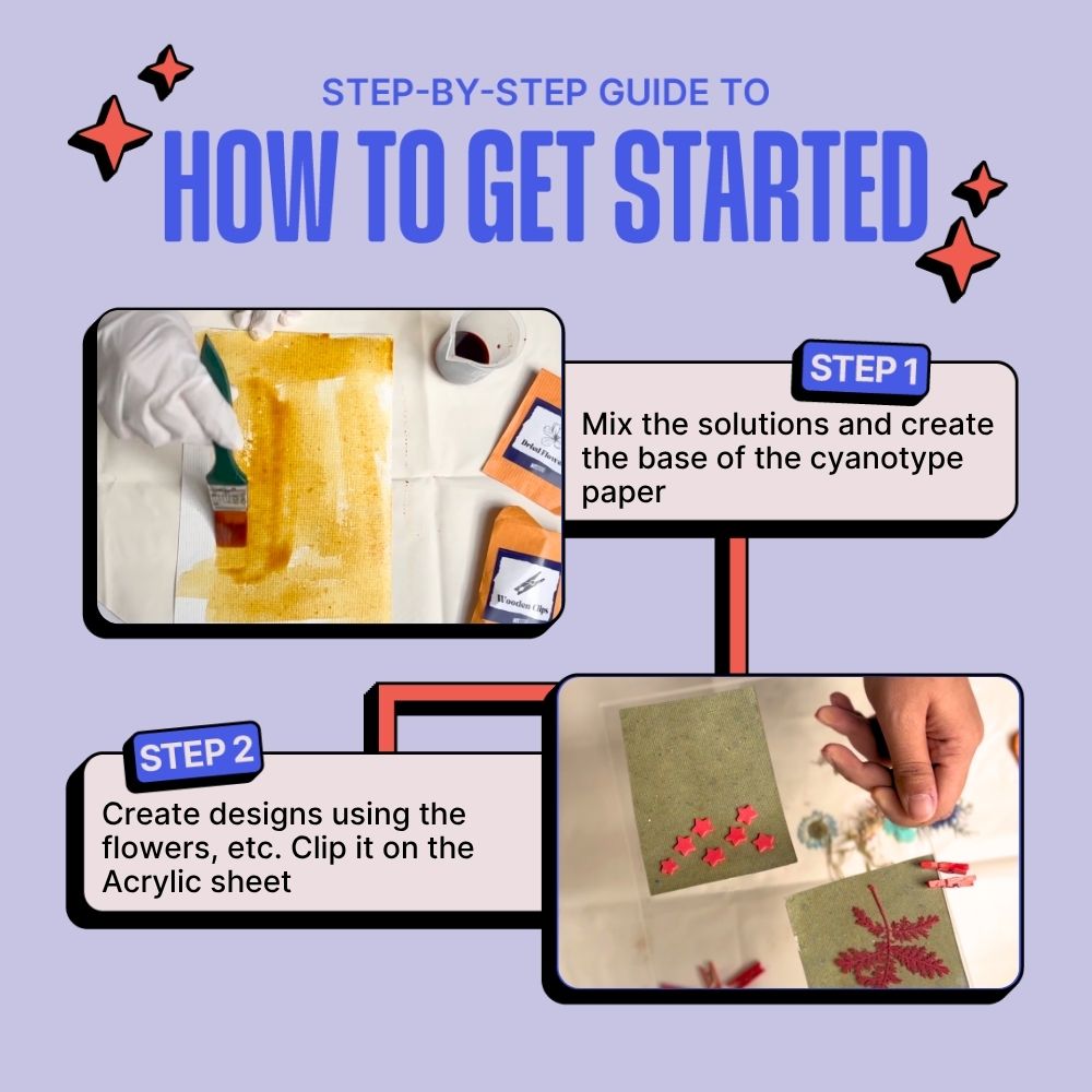 DIY Solar Printing Kit | Kitsters at Broadway