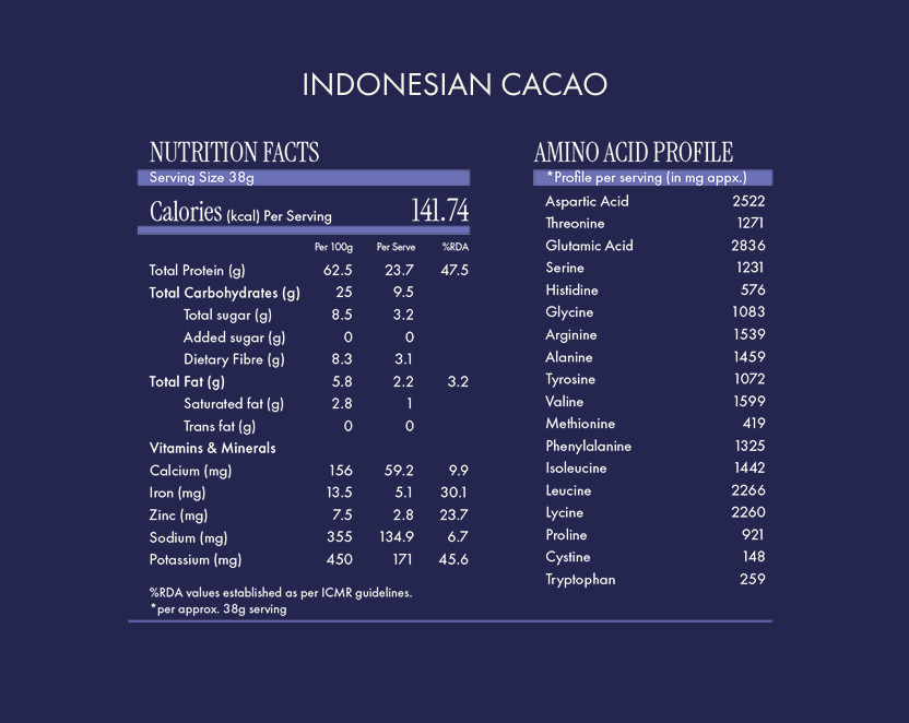 No-Nonsense Fermented Yeast Protein Indonesian Cacao - 1kg