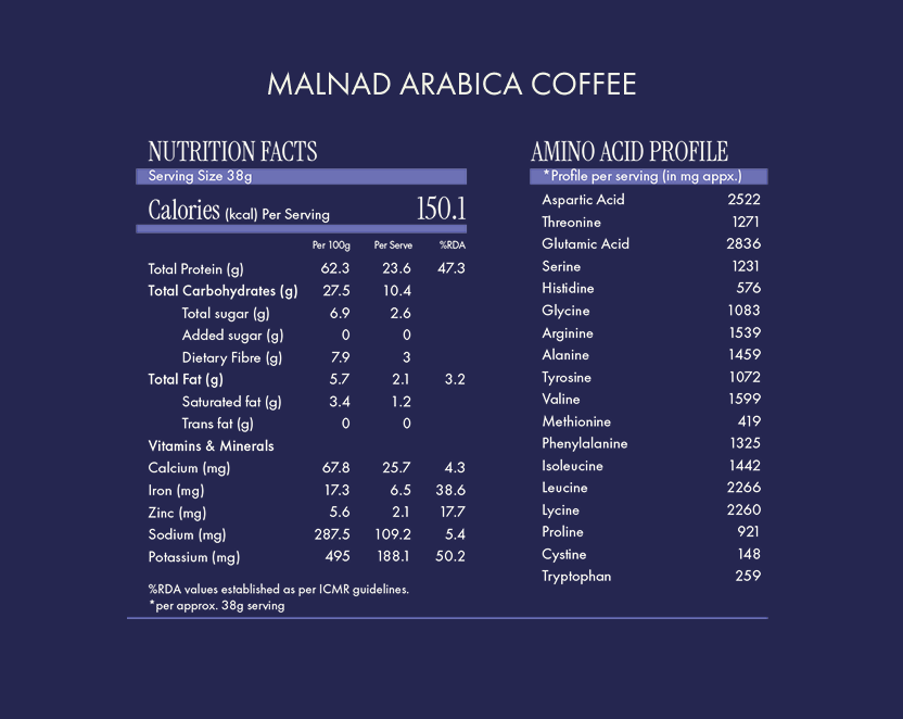 No-Nonsense Fermented Yeast Protein Malnad Arabica Coffee - 1kg