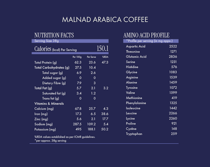 No-Nonsense Fermented Yeast Protein Malnad Arabica Coffee - 1kg