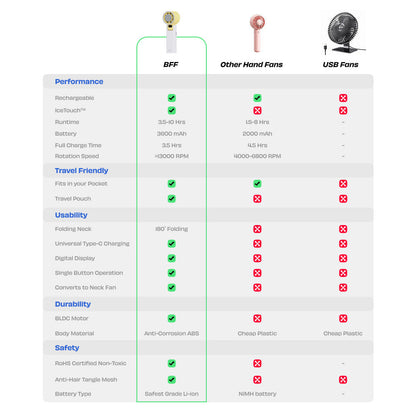 Nuuk BFF Rechargeable Personal Fan with IceTouch - Matcha Green