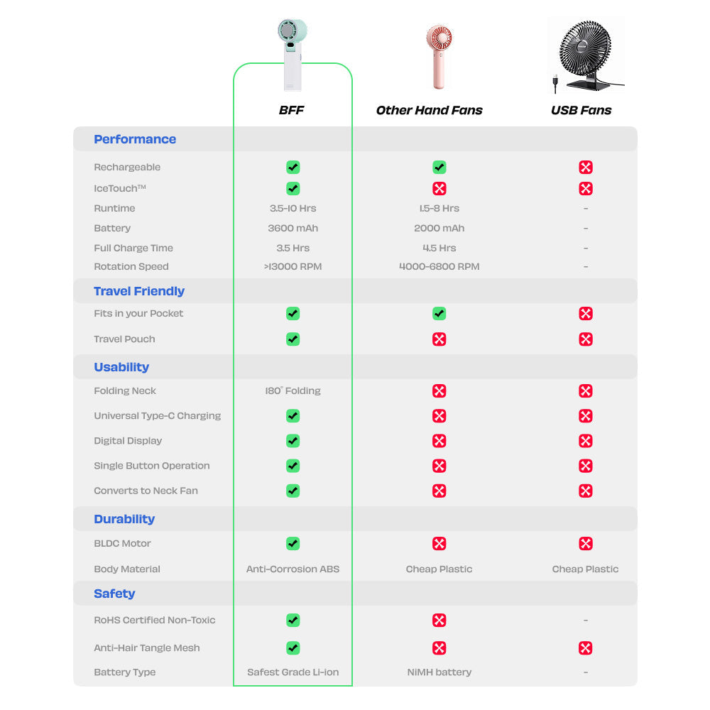 Nuuk BFF Rechargeable Personal Fan with IceTouch - Matcha Green