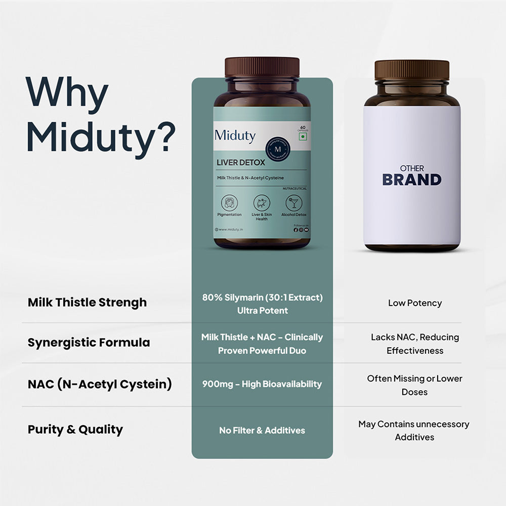 Miduty Liver Detox Supplement Milk Thistle with N-Acetyl Cysteine 900 mg | Natural Body Detox & Digestive Enzymes - Fatty Liver Care | Natural Detoxification Formula - 60 Veg Capsules