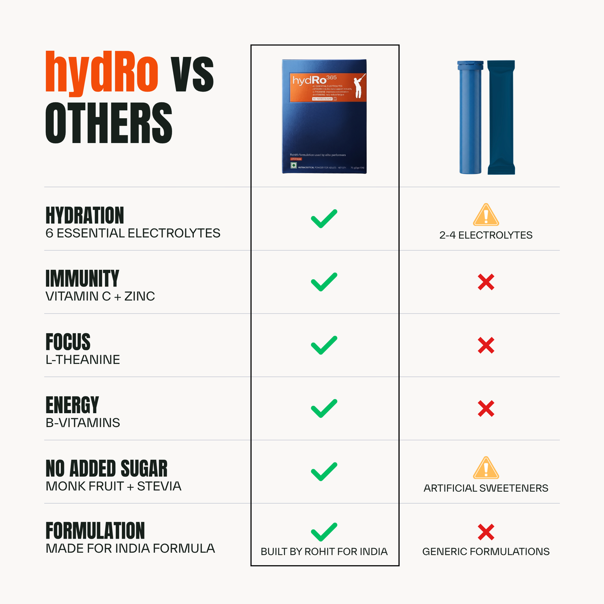 hydRo365 Orange Daily Hydration