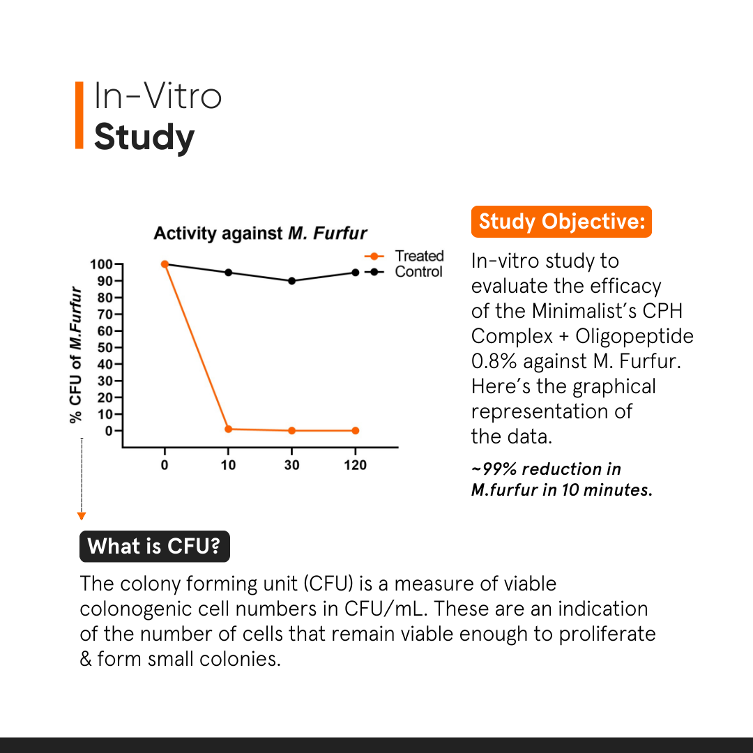 Minimalist CPH Complex + Oligopeptide 0.8% Anti- Dandruff Serum 50ml