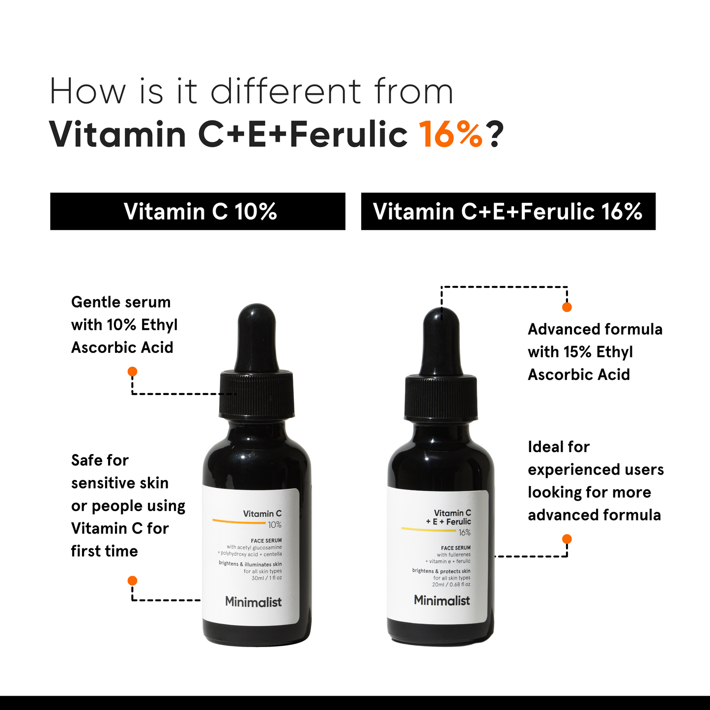 Minimalist Vitamin C 10% Face Serum 30ml