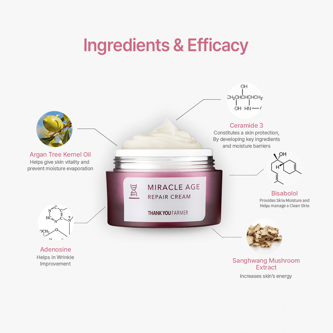 Thank You Farmer Miracle Age Repair Cream | Thank You Farmer at Broadway