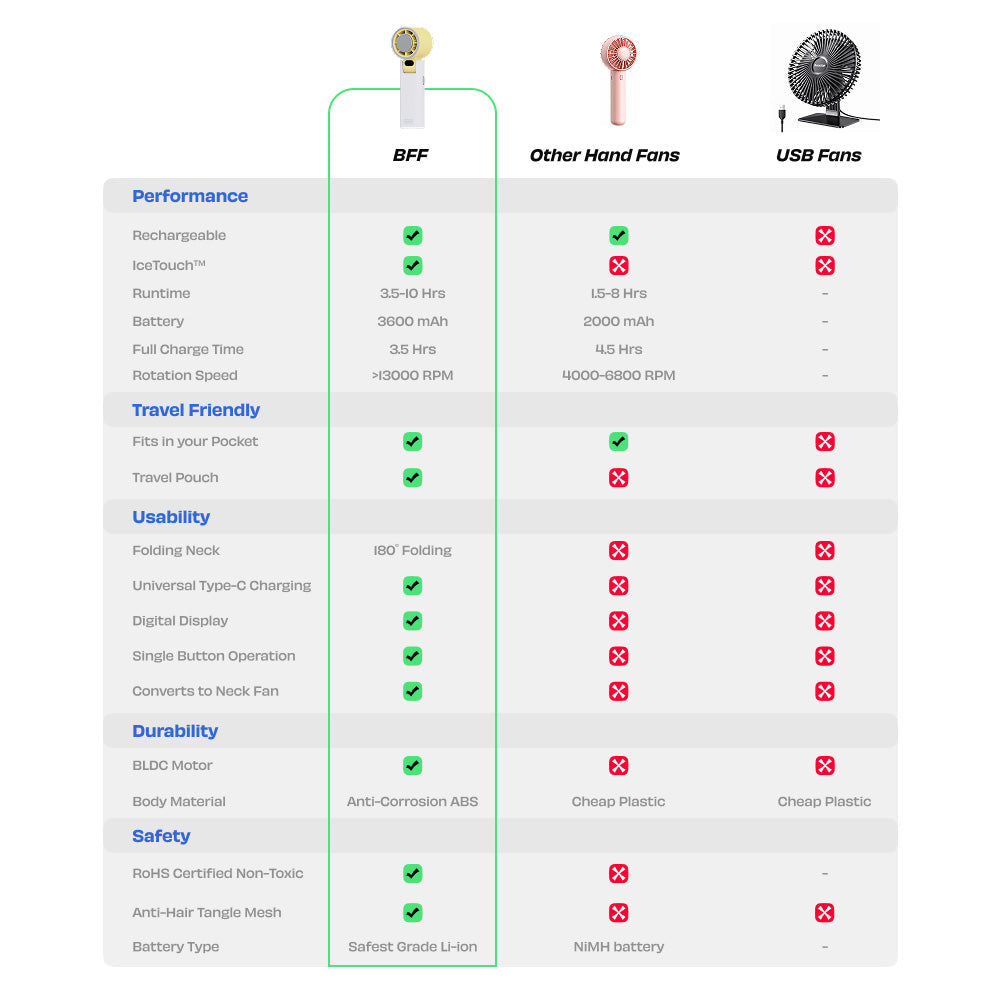 Nuuk BFF Rechargeable Personal Fan with IceTouch - Tokyo Totti Candy