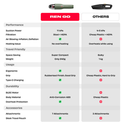 Nuuk REN GO  Portable Vacuum Cleaner