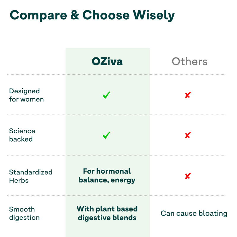 OZiva Protein & Herbs (For Women) Chocolate | OZiva at Broadway