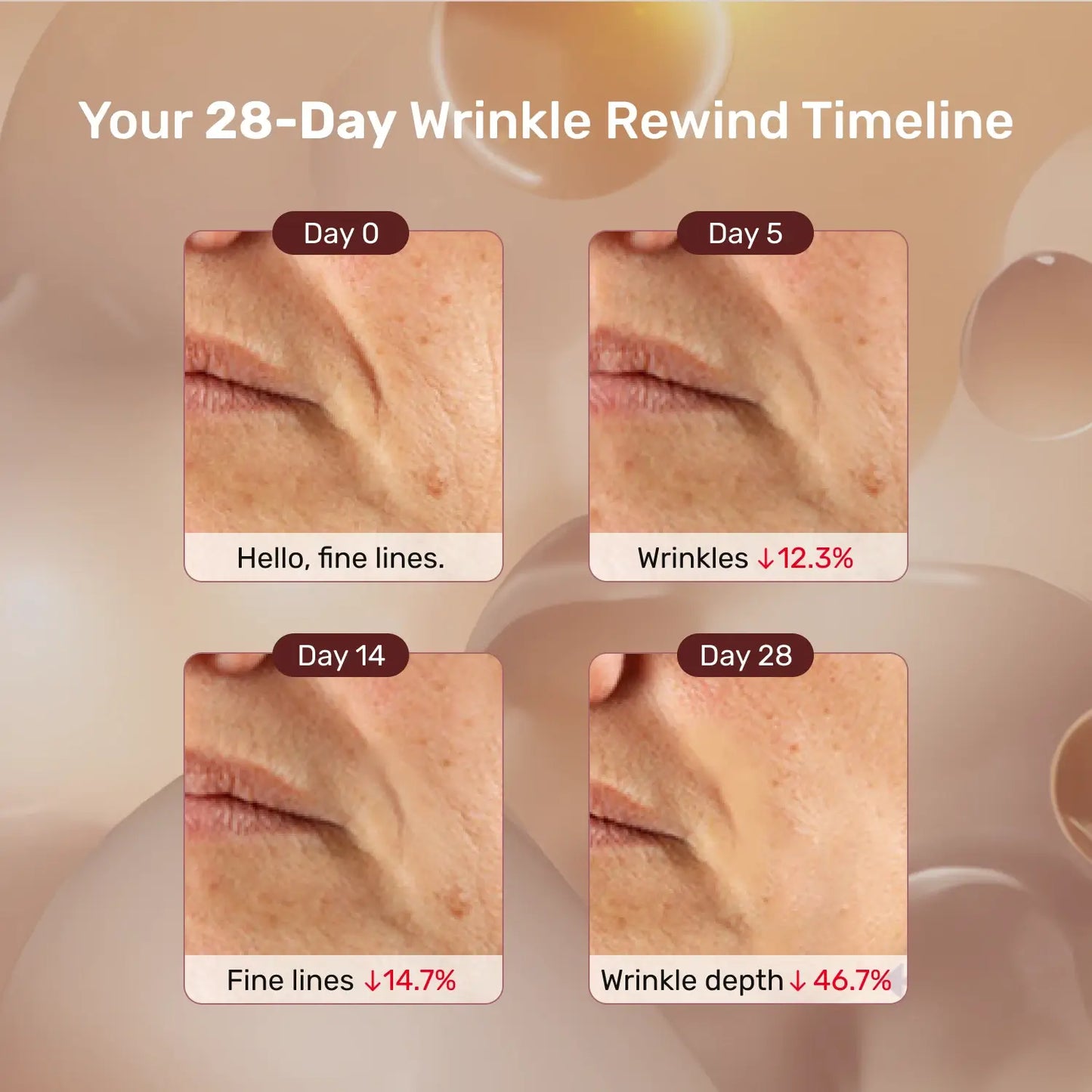 Rewind Age Reversing Gel Crème