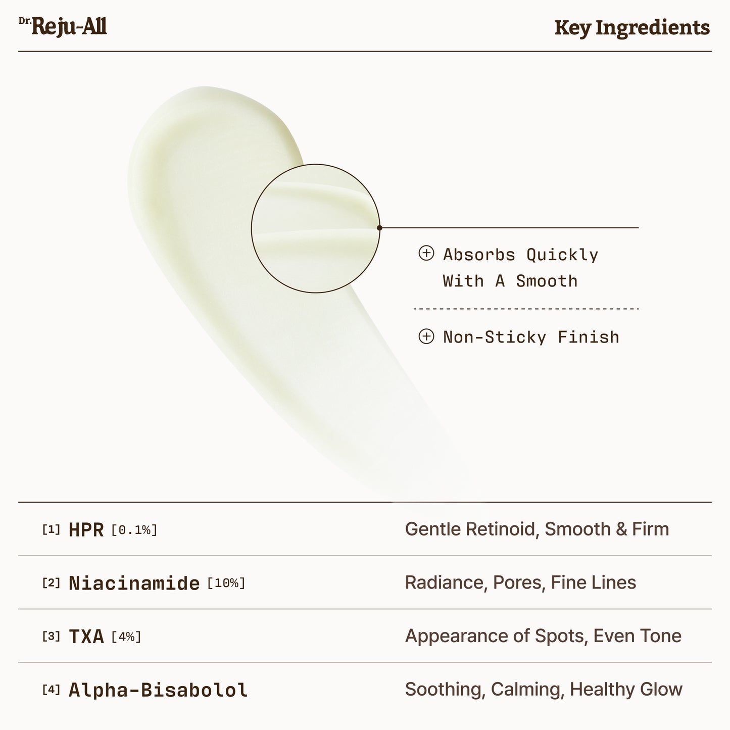 Dr.Reju-All Advanced Retino-Mela Serum