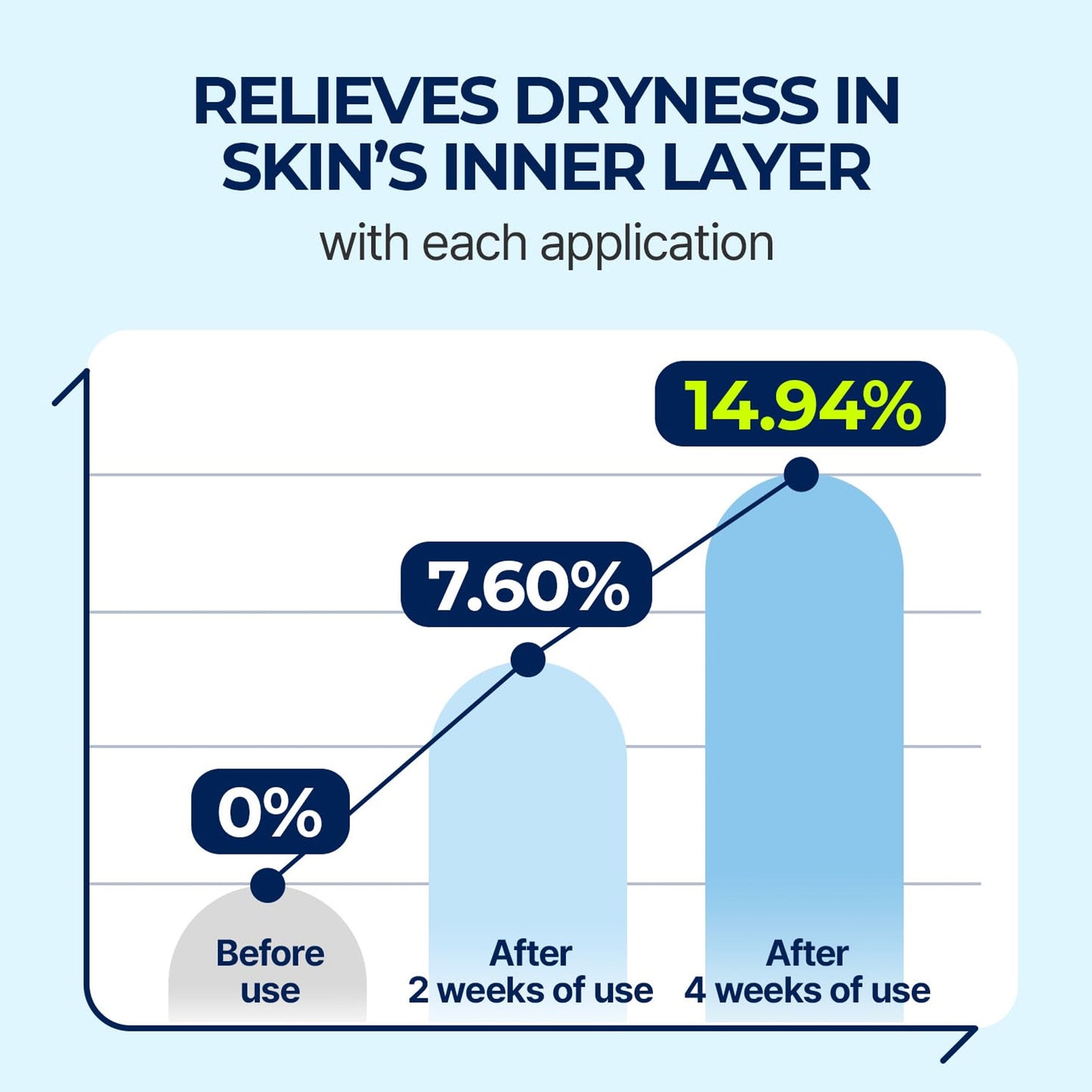 Torriden Dive In Serum