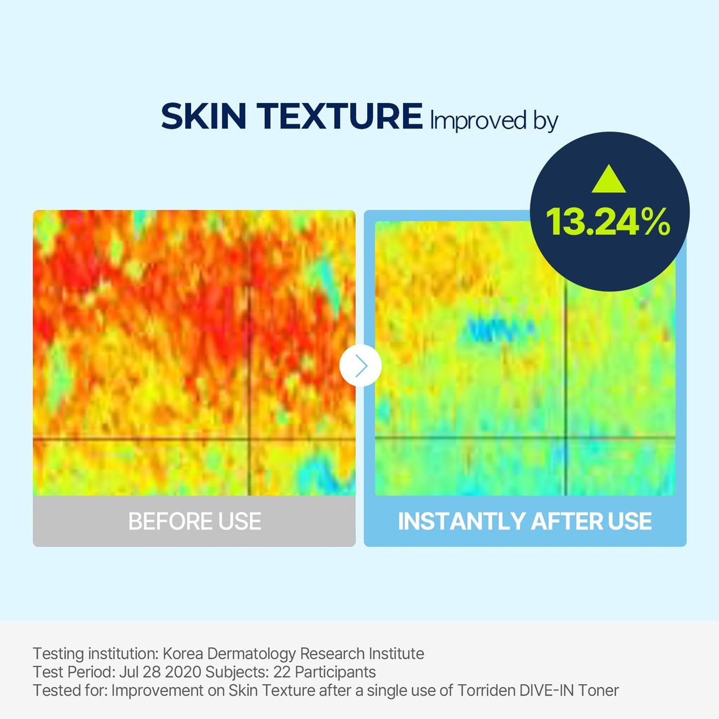 Torriden Dive In Toner