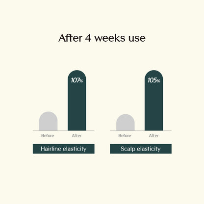 Treecell Collagen Boost Scalp Pack