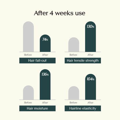 Treecell Day Collagen Shampoo Morning of Resort