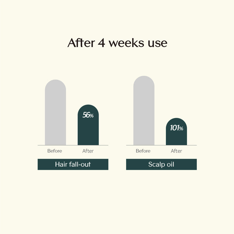 Treecell Night Collagen Shampoo Midnight Forest