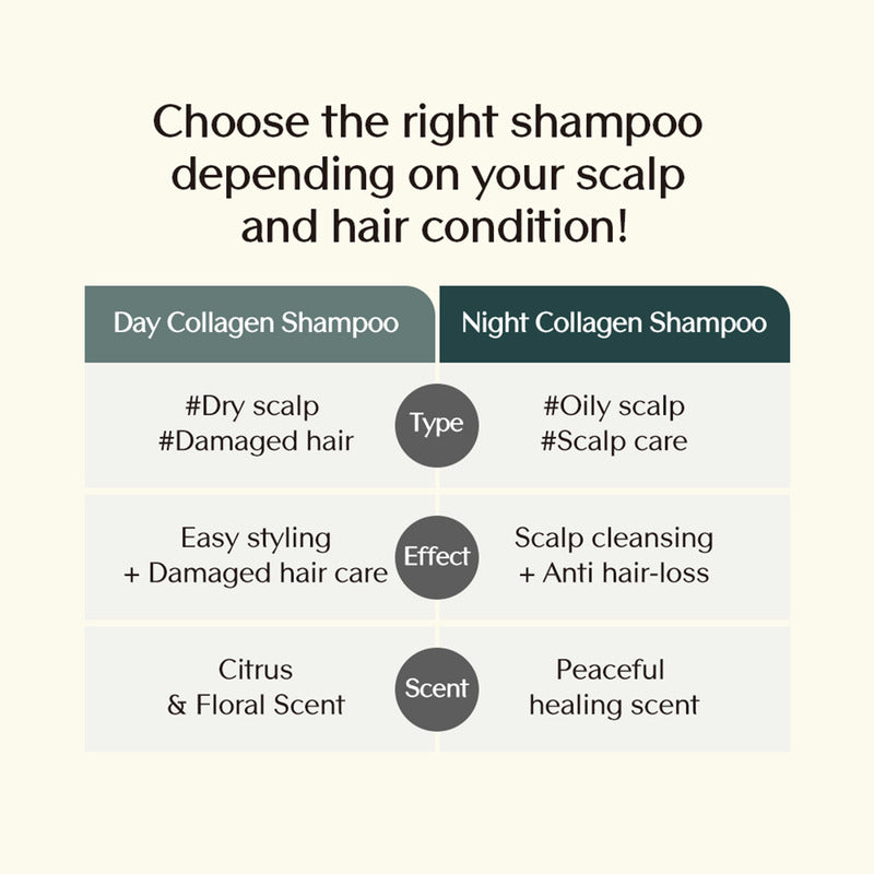 Treecell Night Collagen Shampoo Midnight Forest