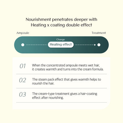 Treecell Forte Ampoule Treatment