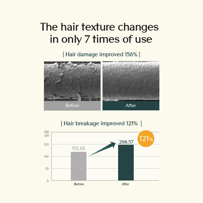 Treecell Forte Ampoule Treatment