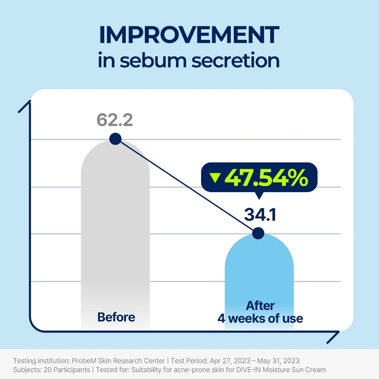 Torriden Dive In Moisture Sun Cream Spf+ Pa++++