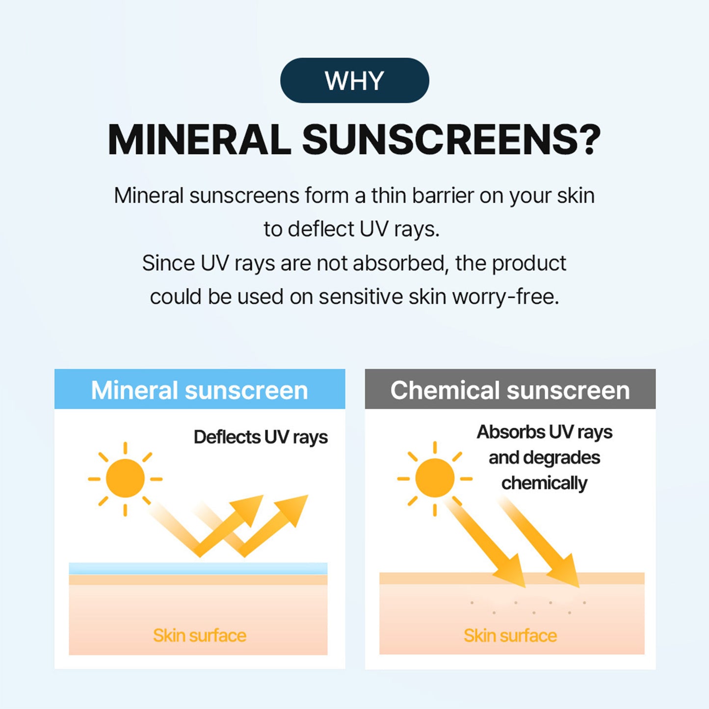 Torriden Dive In Moisture Sun Cream Spf+ Pa++++