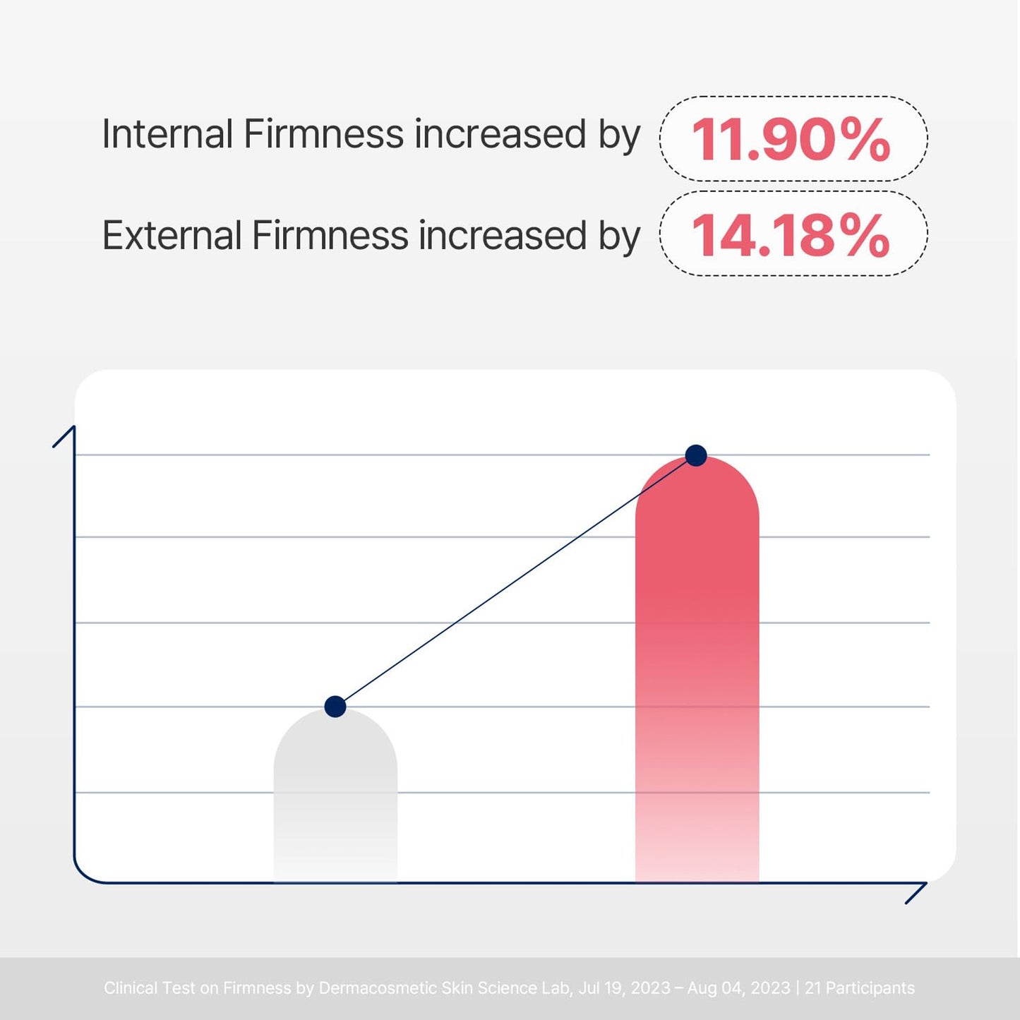 Torriden Cellmazing Firming Gel Mask