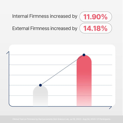 Torriden Cellmazing Firming Gel Mask