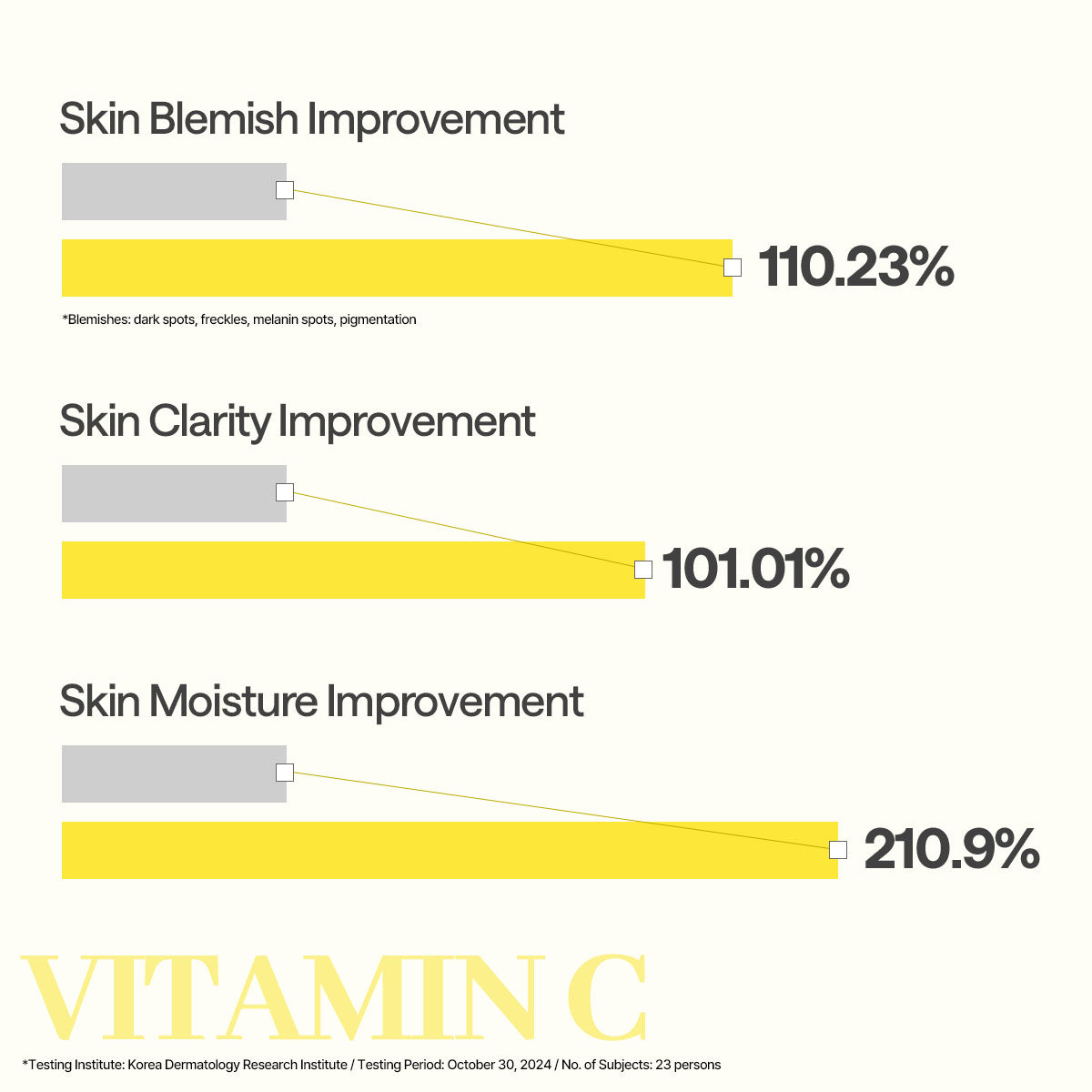 MEDIHEAL Vitamin C Essential Mask Clear Toning