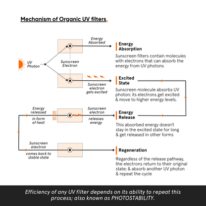 Minimalist Light Fluid SPF 50 Face Sunscreen 50ml