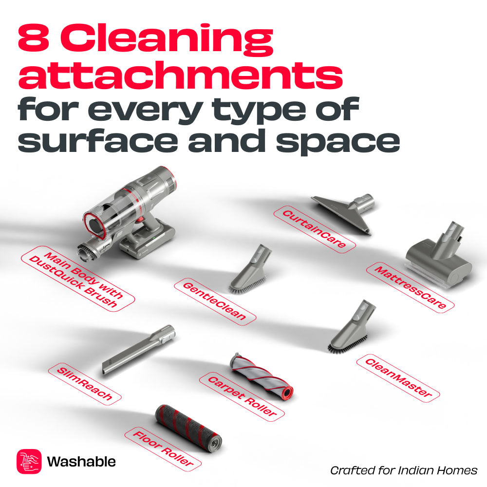 Nuuk Ren PRO Vacuum