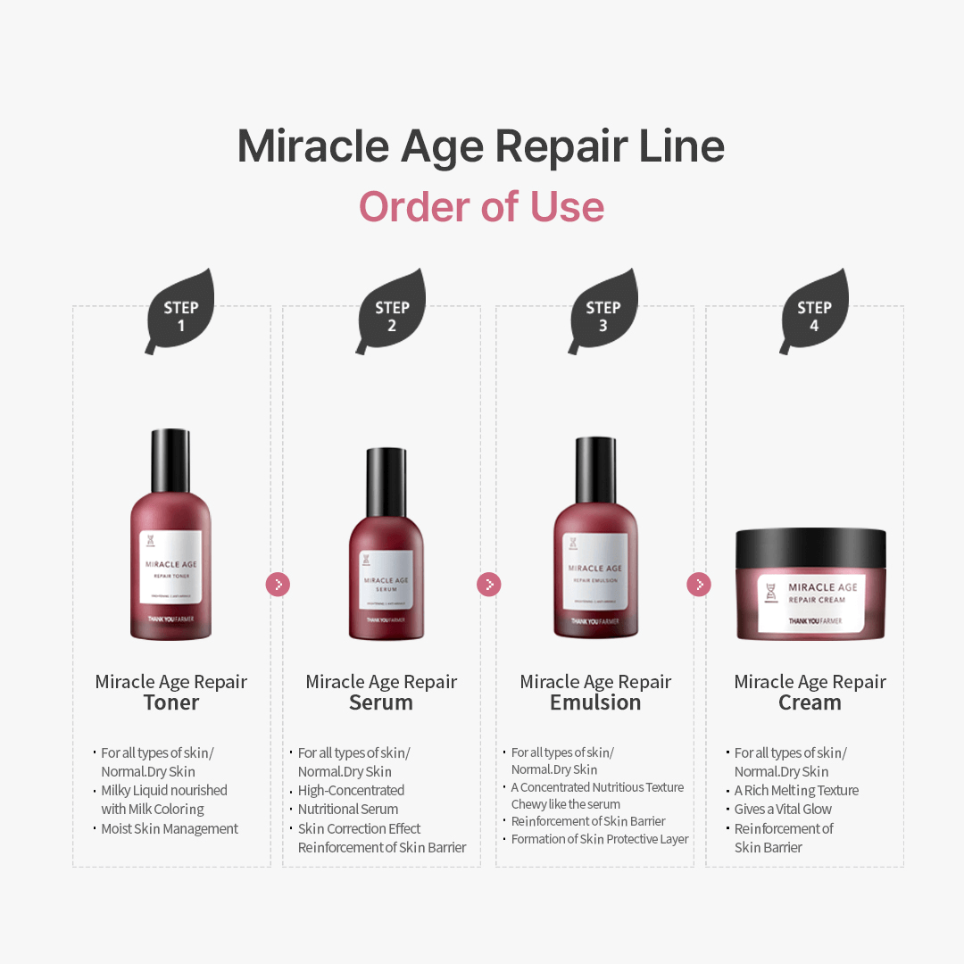 Thank You Farmer Miracle Age Repair Cream | Thank You Farmer at Broadway