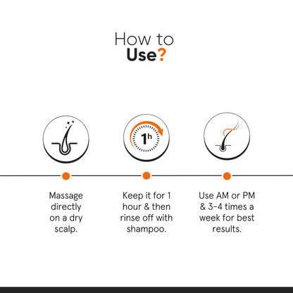 Minimalist CPH Complex + Oligopeptide 0.8% Anti- Dandruff Serum 50ml