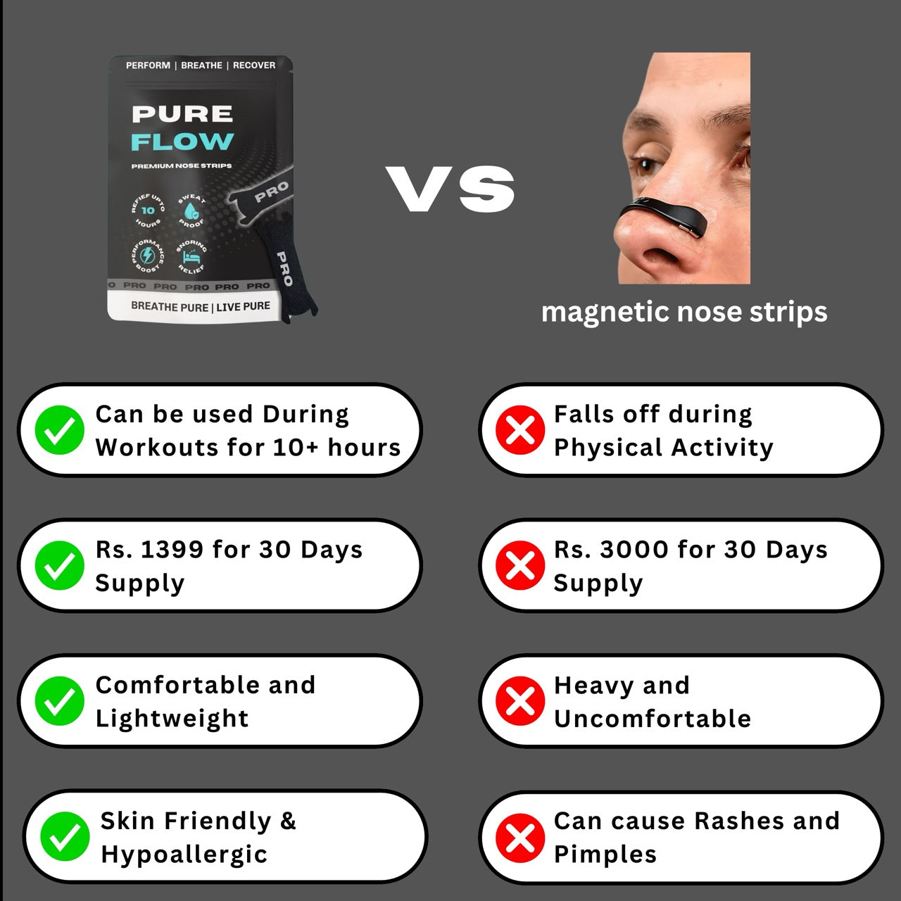 PureFlow Pro Transparent Nasal Strips | PureFlow Tape at Broadway