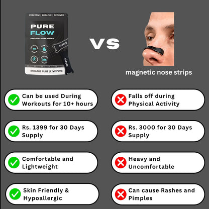 PureFlow Pro Transparent Nasal Strips | PureFlow Tape at Broadway