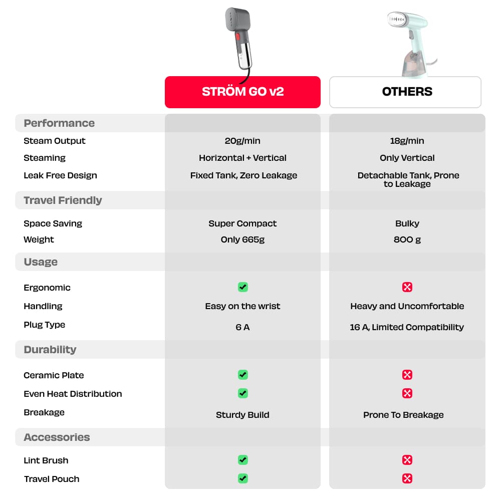 Nuuk STROM GO v2  Handheld garment steamer