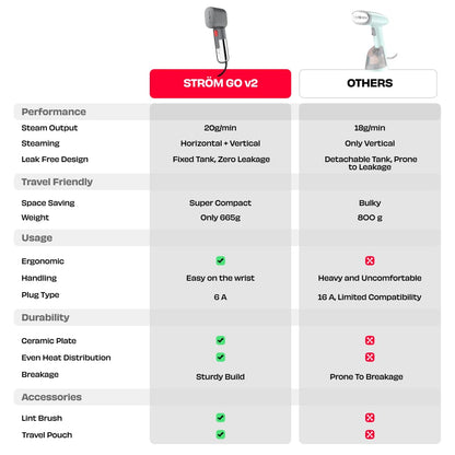 Nuuk STROM GO v2  Handheld garment steamer
