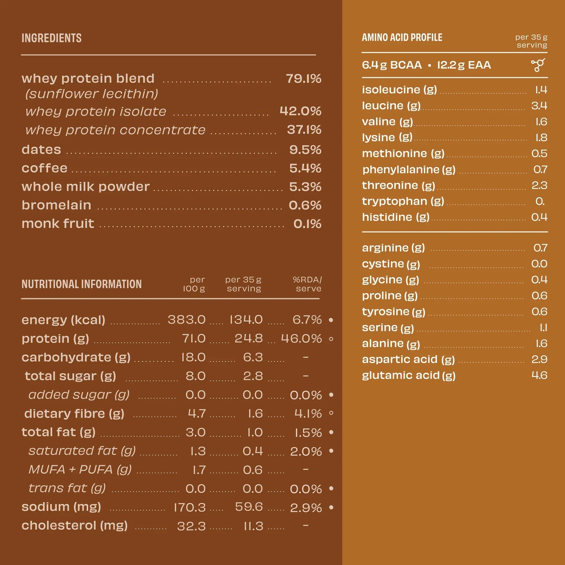 The Whole Truth 24g Whey Protein Isolate + Concentrate - 1kg | The Whole Truth Foods at Broadway