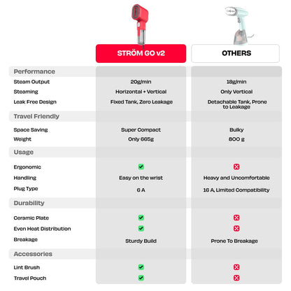 Nuuk STROM GO v2  Handheld garment steamer