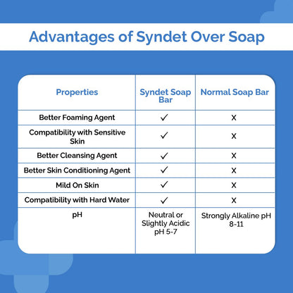 Kojic Acid + Glutathione Daily Syndet Soap with L-Glutathione & Alpha Arbutin - 75 g (Pack of 2)