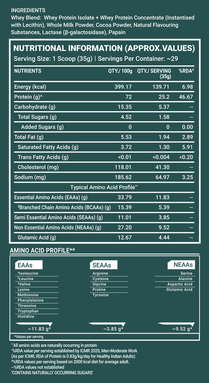 Clean Whey Protein Powder Blend