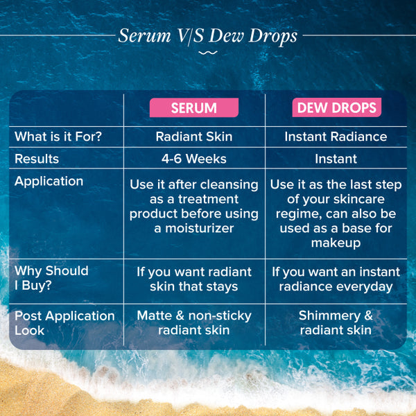 Radiance+ Dew Drops | Aqualogica at Broadway